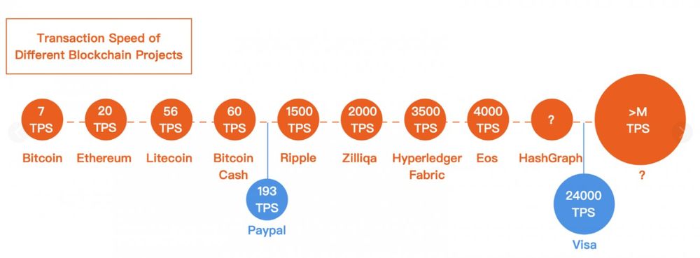 Статистика TPS